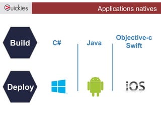 Applications natives
Build
Deploy
C# Java
Objective-c
Swift
 