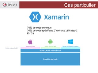Cas particulier
70% de code commun
30% de code spécifique (l’interface utilisateur)
En C#
 