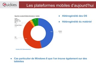 Les plateformes mobiles d’aujourd’hui
● Hétérogénéité des OS
● Hétérogénéité du matériel
● Cas particulier de Windows 8 que l’on trouve également sur des
tablettes
Octobre 2014 Netmarketshare
 