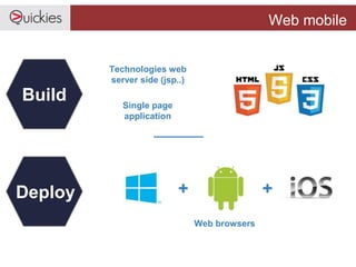 Web mobile
+ +
Build
Deploy
Technologies web
server side (jsp..)
Web browsers
Single page
application
 