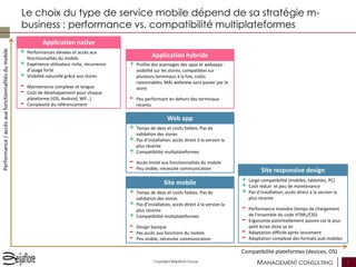 MANAGEMENT CONSULTING 7Copyright Beijaflore Group
Le choix du type de service mobile dépend de sa stratégie m-
business : ...
