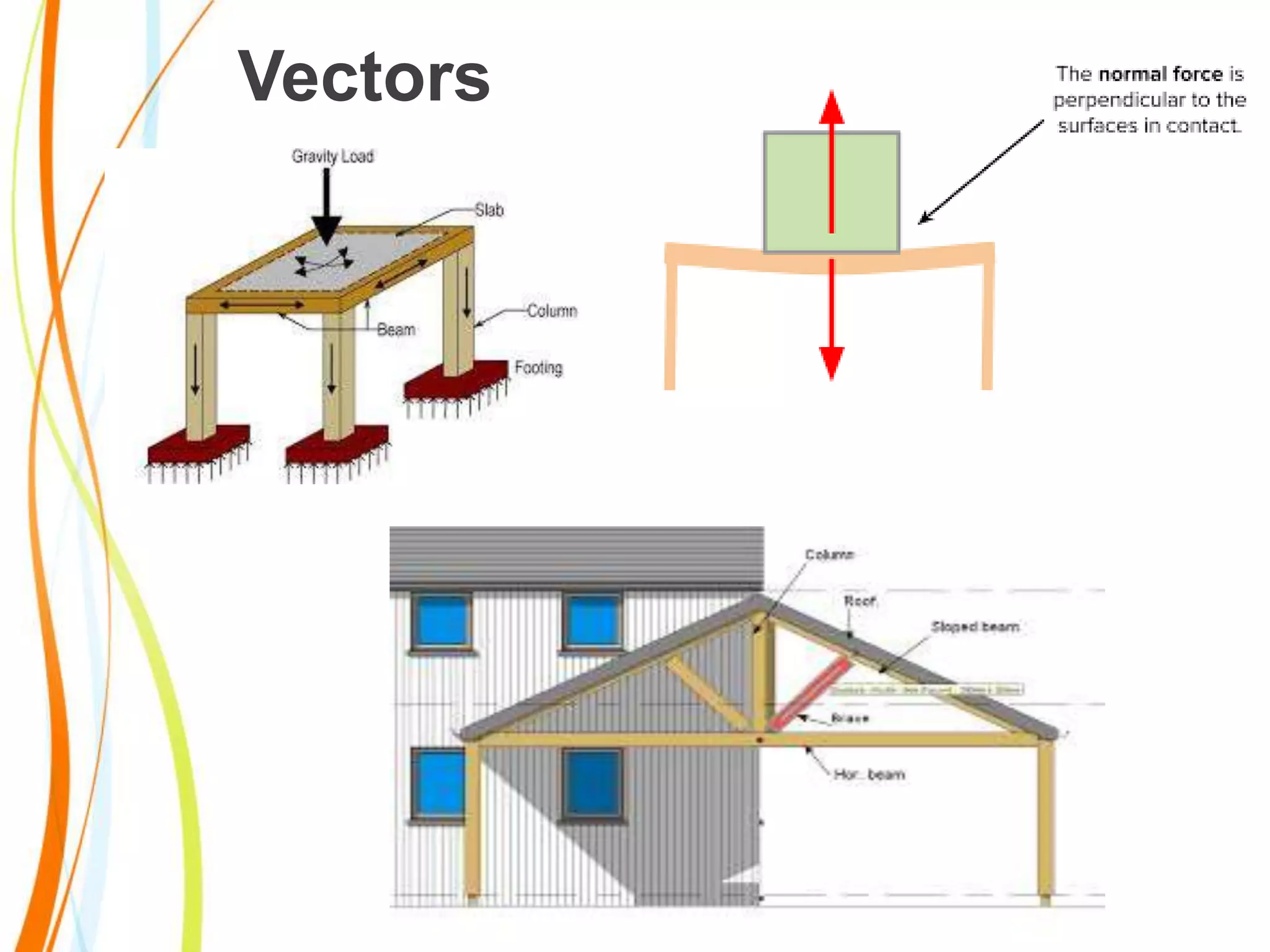 Vectors