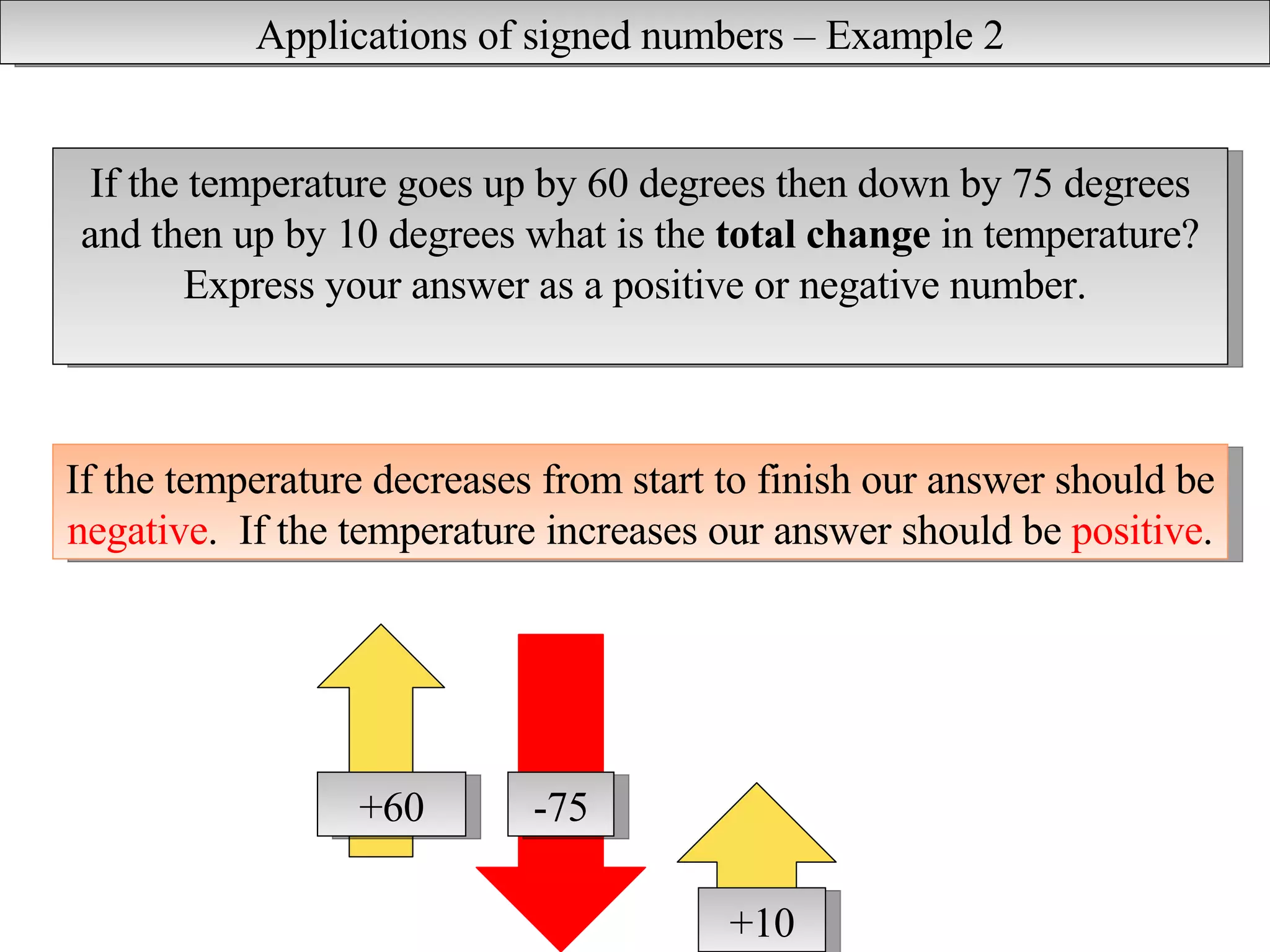 applicationsof-signednumbers-ppt