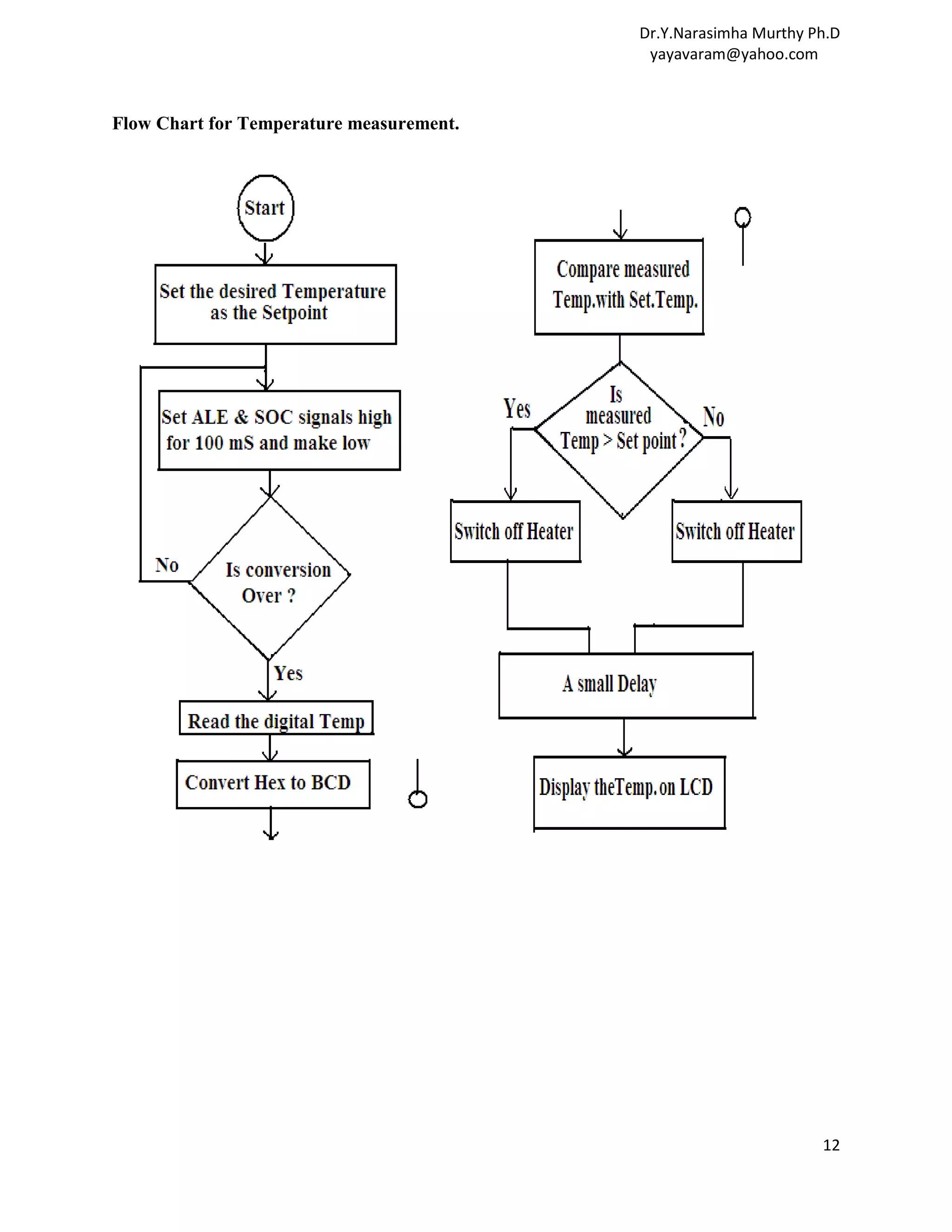 Dr.Y.Narasimha Murthy Ph.D yayavaram@yahoo.com Flow Chart for Temperature measurement. 12 
