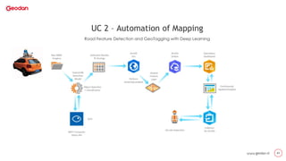 Applications of AI in the geospatial domain | PDF