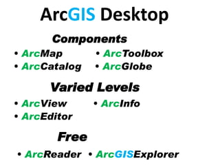 Applications of Arc GIS | PDF