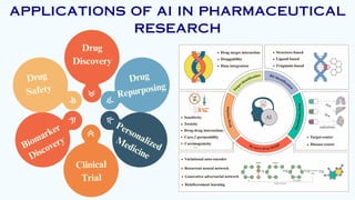 APPLICATIONS OF ARTIFICIAL INTELLIGENCE IN PHARMACEUTICAL RESEARCH.pdf
