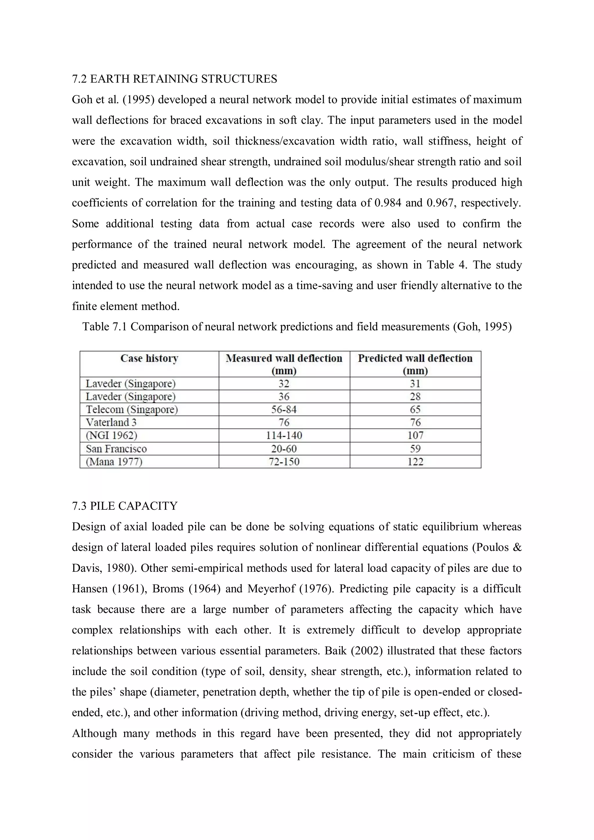 7.2 EARTH RETAINING STRUCTURES
Goh et al. (1995) developed a neural network model to provide initial estimates of maximum
wall deflections for braced excavations in soft clay. The input parameters used in the model
were the excavation width, soil thickness/excavation width ratio, wall stiffness, height of
excavation, soil undrained shear strength, undrained soil modulus/shear strength ratio and soil
unit weight. The maximum wall deflection was the only output. The results produced high
coefficients of correlation for the training and testing data of 0.984 and 0.967, respectively.
Some additional testing data from actual case records were also used to confirm the
performance of the trained neural network model. The agreement of the neural network
predicted and measured wall deflection was encouraging, as shown in Table 4. The study
intended to use the neural network model as a time-saving and user friendly alternative to the
finite element method.
Table 7.1 Comparison of neural network predictions and field measurements (Goh, 1995)
7.3 PILE CAPACITY
Design of axial loaded pile can be done be solving equations of static equilibrium whereas
design of lateral loaded piles requires solution of nonlinear differential equations (Poulos &
Davis, 1980). Other semi-empirical methods used for lateral load capacity of piles are due to
Hansen (1961), Broms (1964) and Meyerhof (1976). Predicting pile capacity is a difficult
task because there are a large number of parameters affecting the capacity which have
complex relationships with each other. It is extremely difficult to develop appropriate
relationships between various essential parameters. Baik (2002) illustrated that these factors
include the soil condition (type of soil, density, shear strength, etc.), information related to
the piles‟ shape (diameter, penetration depth, whether the tip of pile is open-ended or closed-
ended, etc.), and other information (driving method, driving energy, set-up effect, etc.).
Although many methods in this regard have been presented, they did not appropriately
consider the various parameters that affect pile resistance. The main criticism of these
 