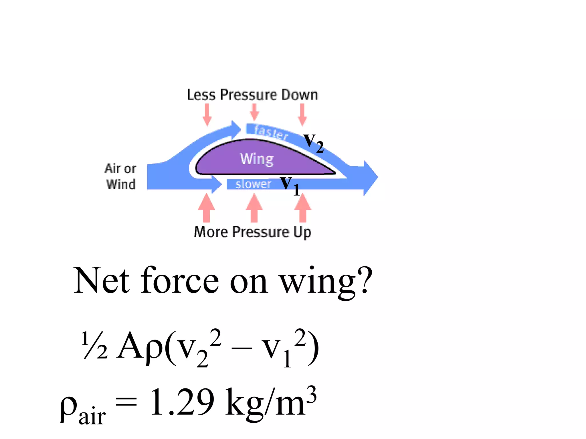 v2
v1
Net force on wing?
½ Aρ(v2 – v1
3
ρair = 1.29 kg/m
2
2)
