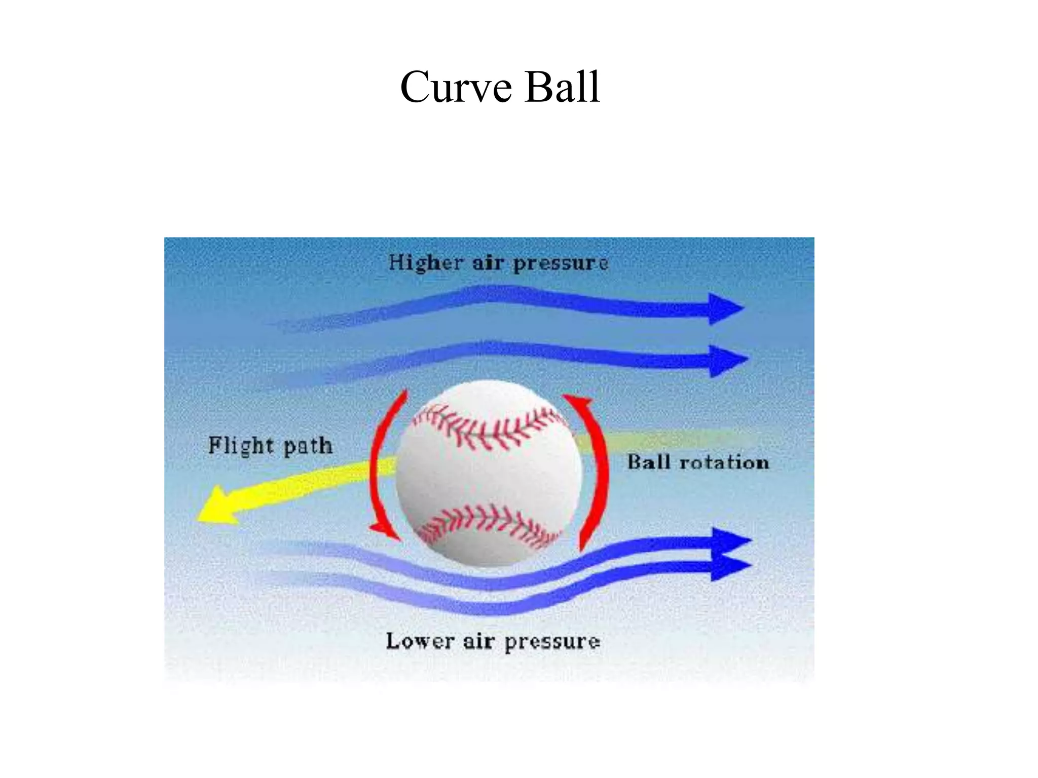 Curve Ball