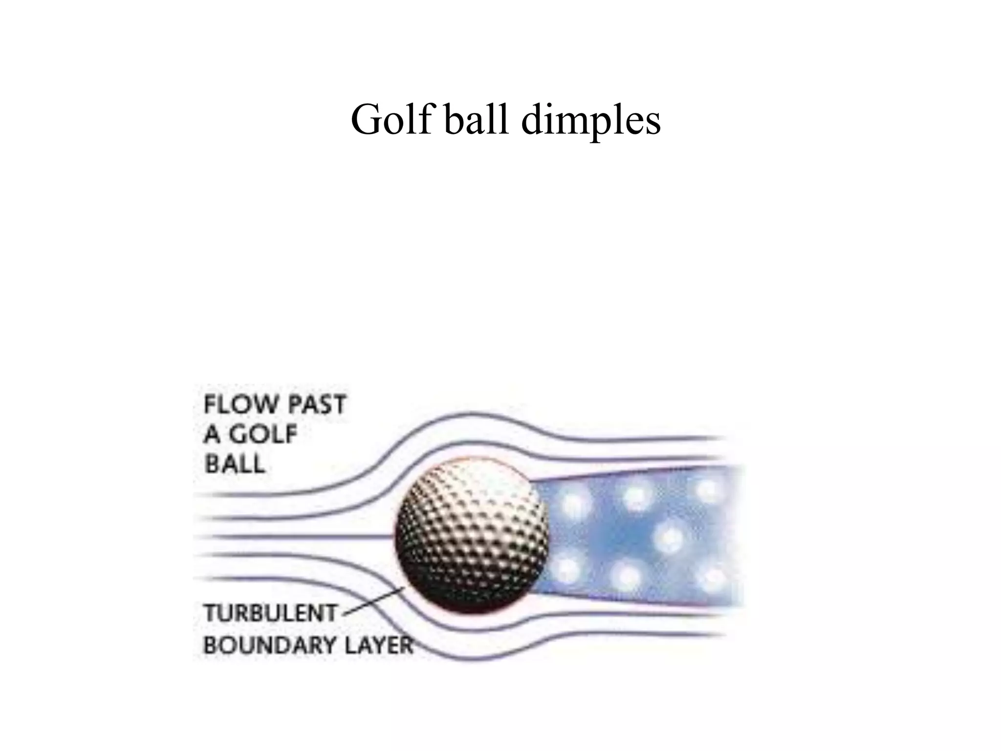 Golf ball dimples
