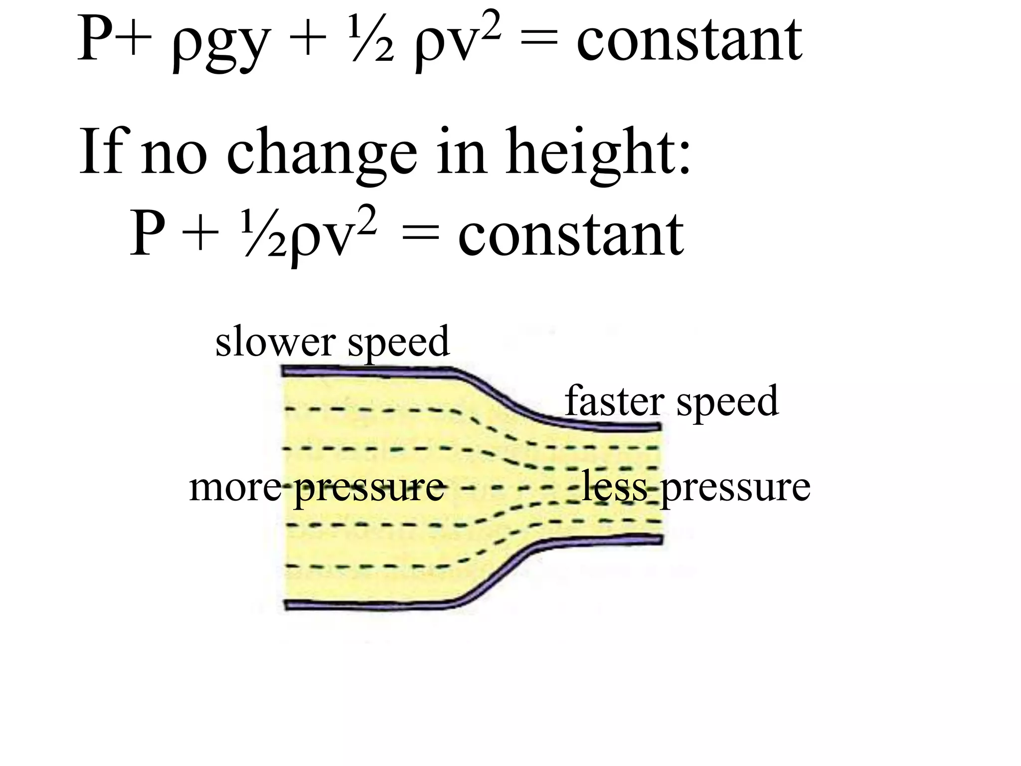 P+ ρgy + ½
2
ρv
= constant
If no change in height:
P + ½ρv2 = constant
slower speed
faster speed
more pressure
less pressure