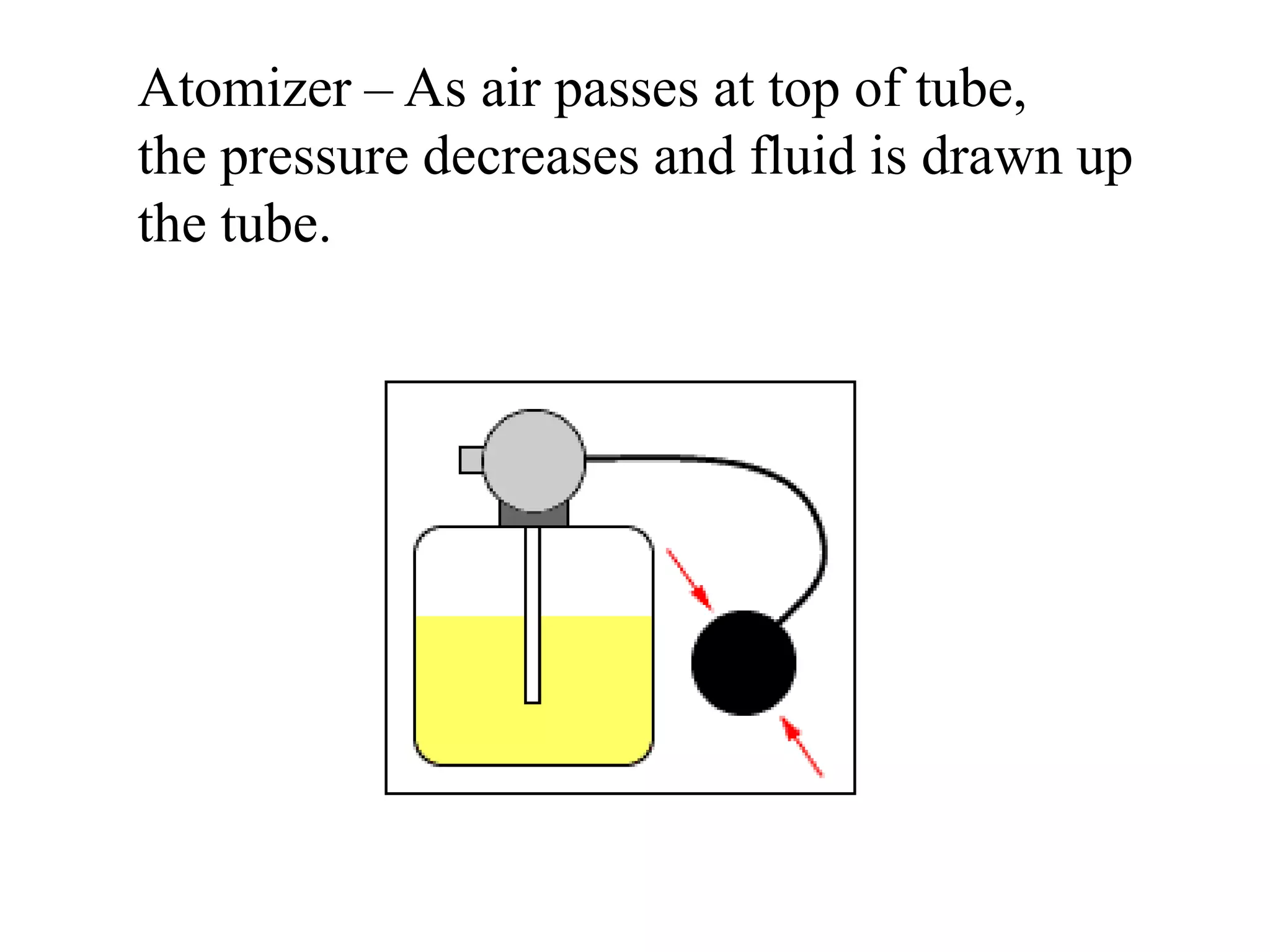 Atomizer – As air passes at top of tube,
the pressure decreases and fluid is drawn up
the tube.