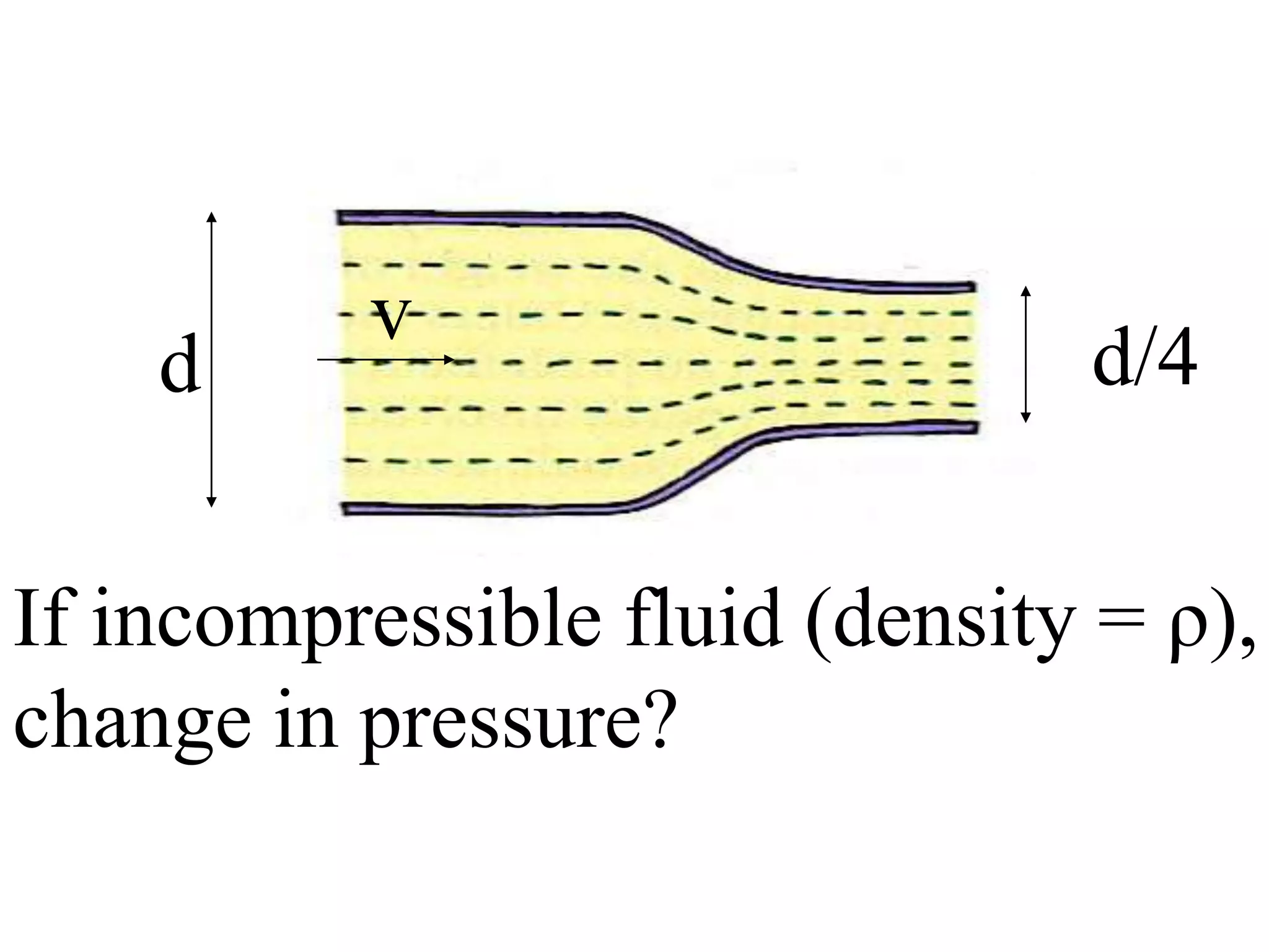 d
v
d/4
If incompressible fluid (density = ρ),
change in pressure?