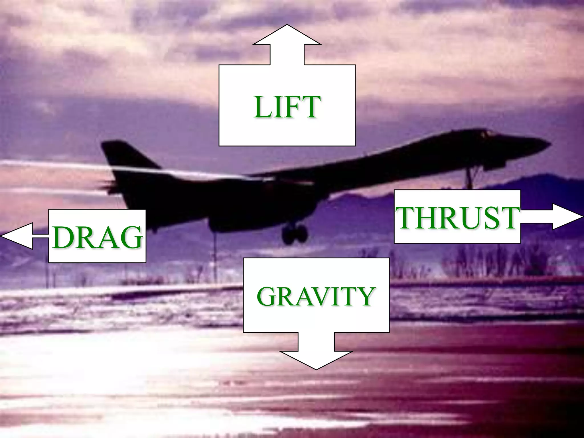 LIFT
THRUST
DRAG
GRAVITY