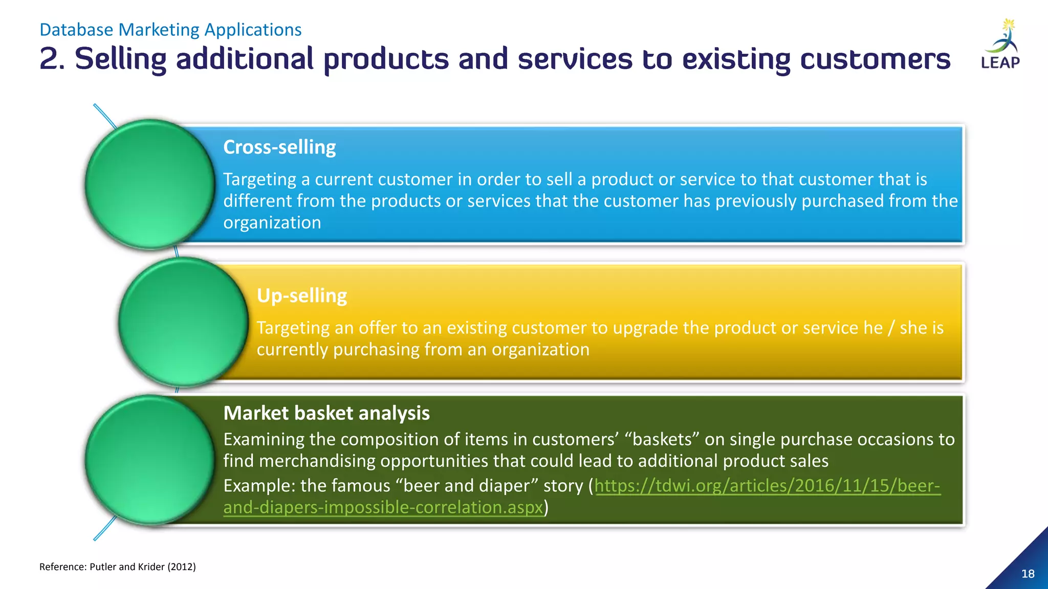 Database Marketing Applications
Reference: Putler and Krider (2012)
Cross-selling
Targeting a current customer in order to sell a product or service to that customer that is
different from the products or services that the customer has previously purchased from the
organization
Up-selling
Targeting an offer to an existing customer to upgrade the product or service he / she is
currently purchasing from an organization
Market basket analysis
Examining the composition of items in customers’ “baskets” on single purchase occasions to
find merchandising opportunities that could lead to additional product sales
Example: the famous “beer and diaper” story (https://tdwi.org/articles/2016/11/15/beer-
and-diapers-impossible-correlation.aspx)
 