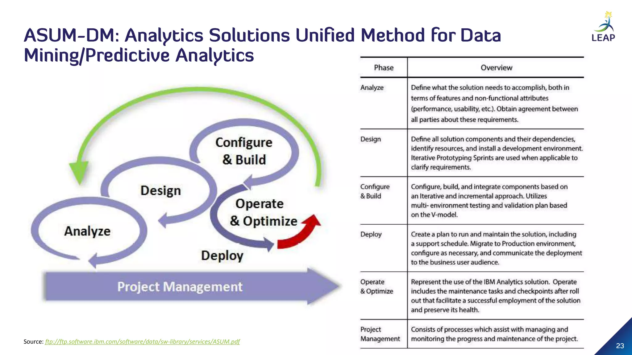 Source: ftp://ftp.software.ibm.com/software/data/sw-library/services/ASUM.pdf
 