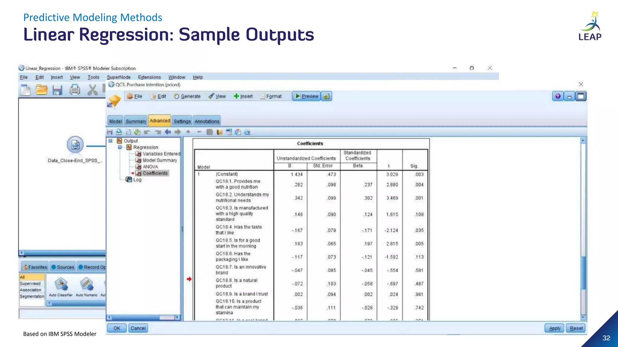 Based on IBM SPSS Modeler
Predictive Modeling Methods
 