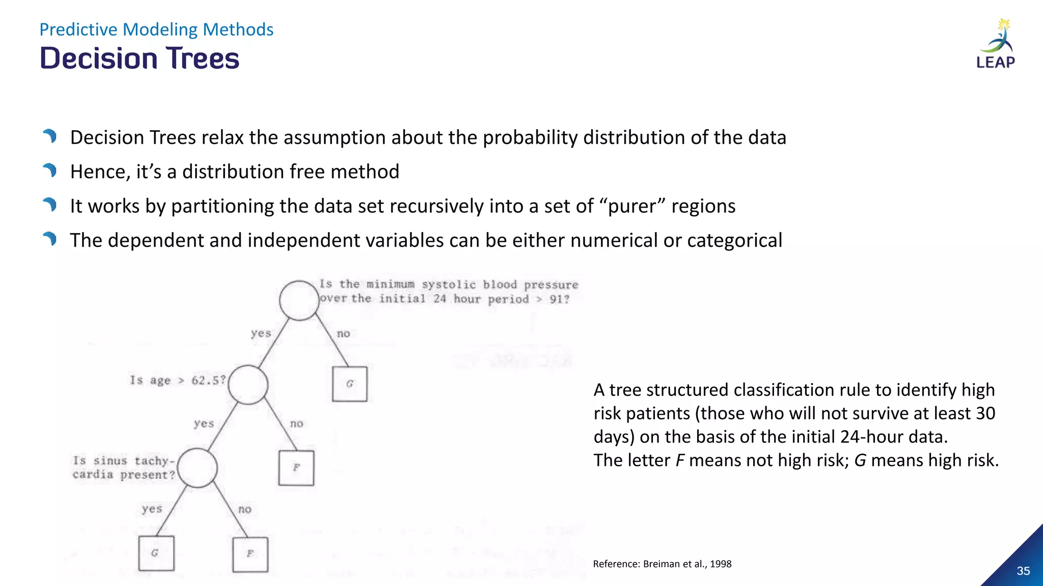 Decision Trees relax the assumption about the probability distribution of the data
Hence, it’s a distribution free method
It works by partitioning the data set recursively into a set of “purer” regions
The dependent and independent variables can be either numerical or categorical
Predictive Modeling Methods
Reference: Breiman et al., 1998
A tree structured classification rule to identify high
risk patients (those who will not survive at least 30
days) on the basis of the initial 24-hour data.
The letter F means not high risk; G means high risk.
 