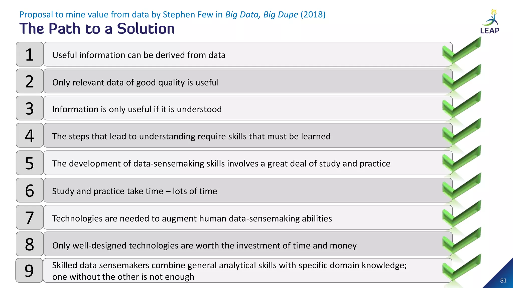 Proposal to mine value from data by Stephen Few in Big Data, Big Dupe (2018)
2 Only relevant data of good quality is useful
3 Information is only useful if it is understood
4 The steps that lead to understanding require skills that must be learned
5 The development of data-sensemaking skills involves a great deal of study and practice
6 Study and practice take time – lots of time
7 Technologies are needed to augment human data-sensemaking abilities
8 Only well-designed technologies are worth the investment of time and money
9 Skilled data sensemakers combine general analytical skills with specific domain knowledge;
one without the other is not enough
1 Useful information can be derived from data
 