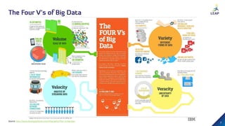 Applications of Big Data Analytics in Businesses | PPSX