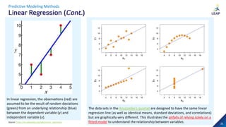 Applications of Big Data Analytics in Businesses | PPT