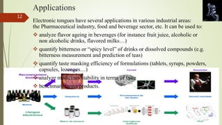 Applications 
Electronic tongues have several applications in various industrial areas: 
the Pharmaceutical industry, food and beverage sector, etc. It can be used to: 
 analyze flavor ageing in beverages (for instance fruit juice, alcoholic or 
non alcoholic drinks, flavored milks…) 
 quantify bitterness or “spicy level” of drinks or dissolved compounds (e.g. 
bitterness measurement and prediction of teas) 
 quantify taste masking efficiency of formulations (tablets, syrups, powders, 
capsules, lozenges…) 
 analyze medicines stability in terms of taste 
 benchmark target products. 
12 
 
