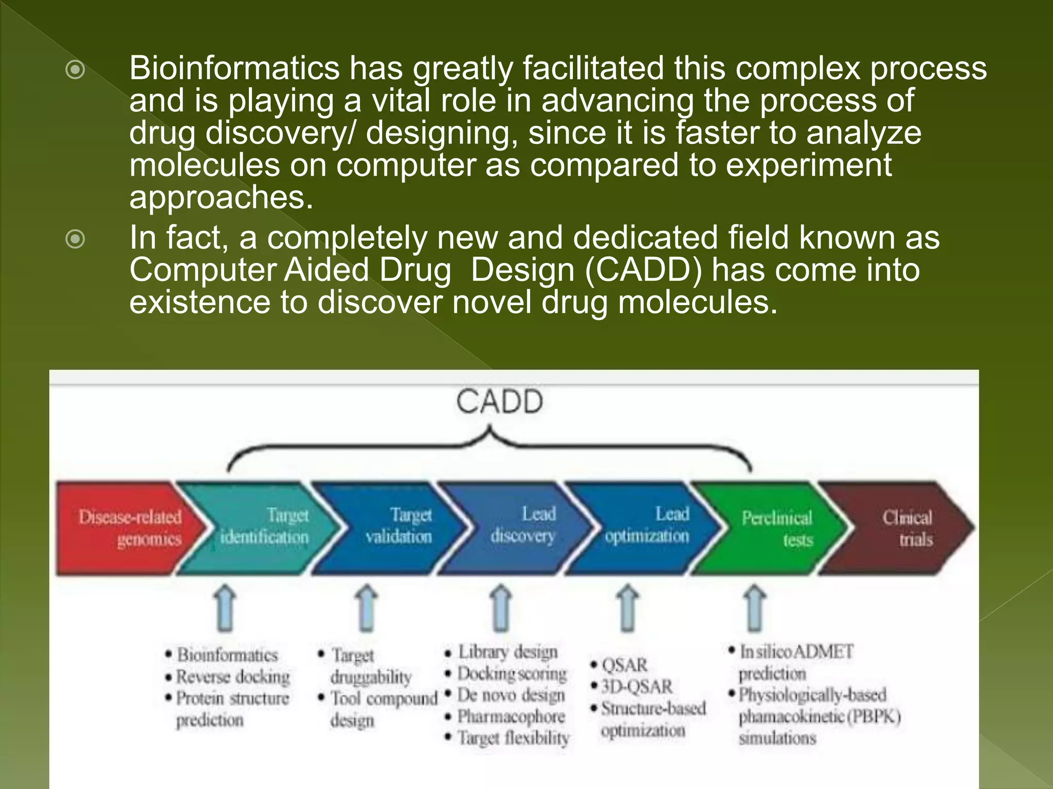 Applications of bioinformatics, main by kk sahu | PPT
