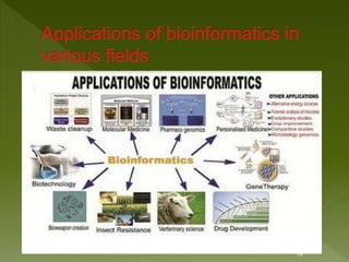Applications of bioinformatics, main by kk sahu | PPT