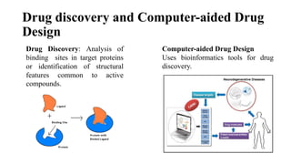 Drug discovery and Computer-aided Drug
Design
Drug Discovery: Analysis of
binding sites in target proteins
or identification of structural
features common to active
compounds.
Computer-aided Drug Design
Uses bioinformatics tools for drug
discovery.
 