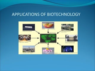 APPLICATIONS OF BIOTECHNOLOGY
 