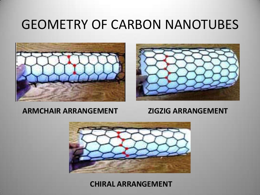 applications of carbon nanotubes