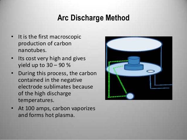 applications of carbon nanotubes applications of carbon nanotubes