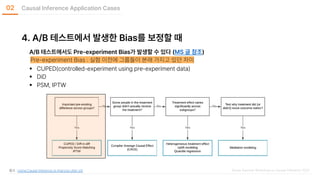 [Causal Inference Workshop 2022] Applications of Causal Inference in ...