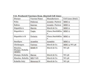 Applications of cell lines
