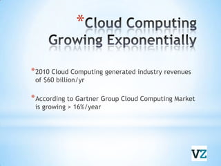 Cloud Computing Growing Exponentially2010 Cloud Computing generated industry revenues of $60 billion/yrAccording to Gartner Group Cloud Computing Market is growing > 16%/year