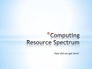 Computing Resource SpectrumHow did we get here?