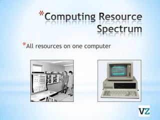 Computing Resource SpectrumAll resources on one computer