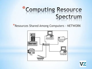 Computing Resource SpectrumResources Shared Among Computers - NETWORK