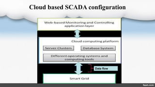 Applications of cloud computing for power systems | PPTX