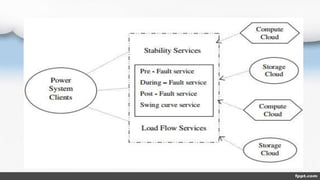 Applications of cloud computing for power systems | PPTX