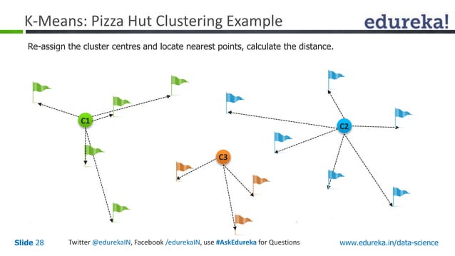Application Of Clustering In Data Science Using Real Life Examples Application Of Clustering In Data Science Using Real Life Examples