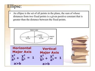 Ellipse:
• An ellipse is the set of all points in the plane, the sum of whose
distances from two fixed points is a given positive constant that is
greater than the distance between the fixed points.
 