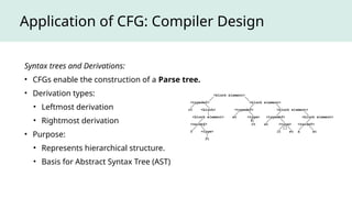 Applications of Context-free Grammars.pptx