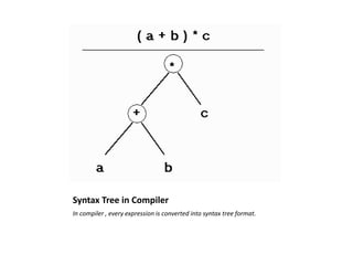 Applications of data structures | PPTX