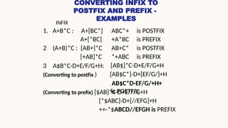 Infix Examples Chart Applications of data structures 2ds.pptx