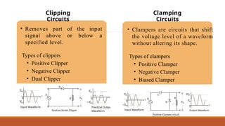 Applications of Diodes in Rectification and Waveform Shaping EDC.pptx