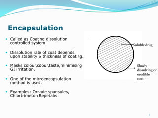 Encapsulation Solubility Applications of drug release data | PPTX
