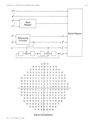 Applications of Error Control Coding | PDF