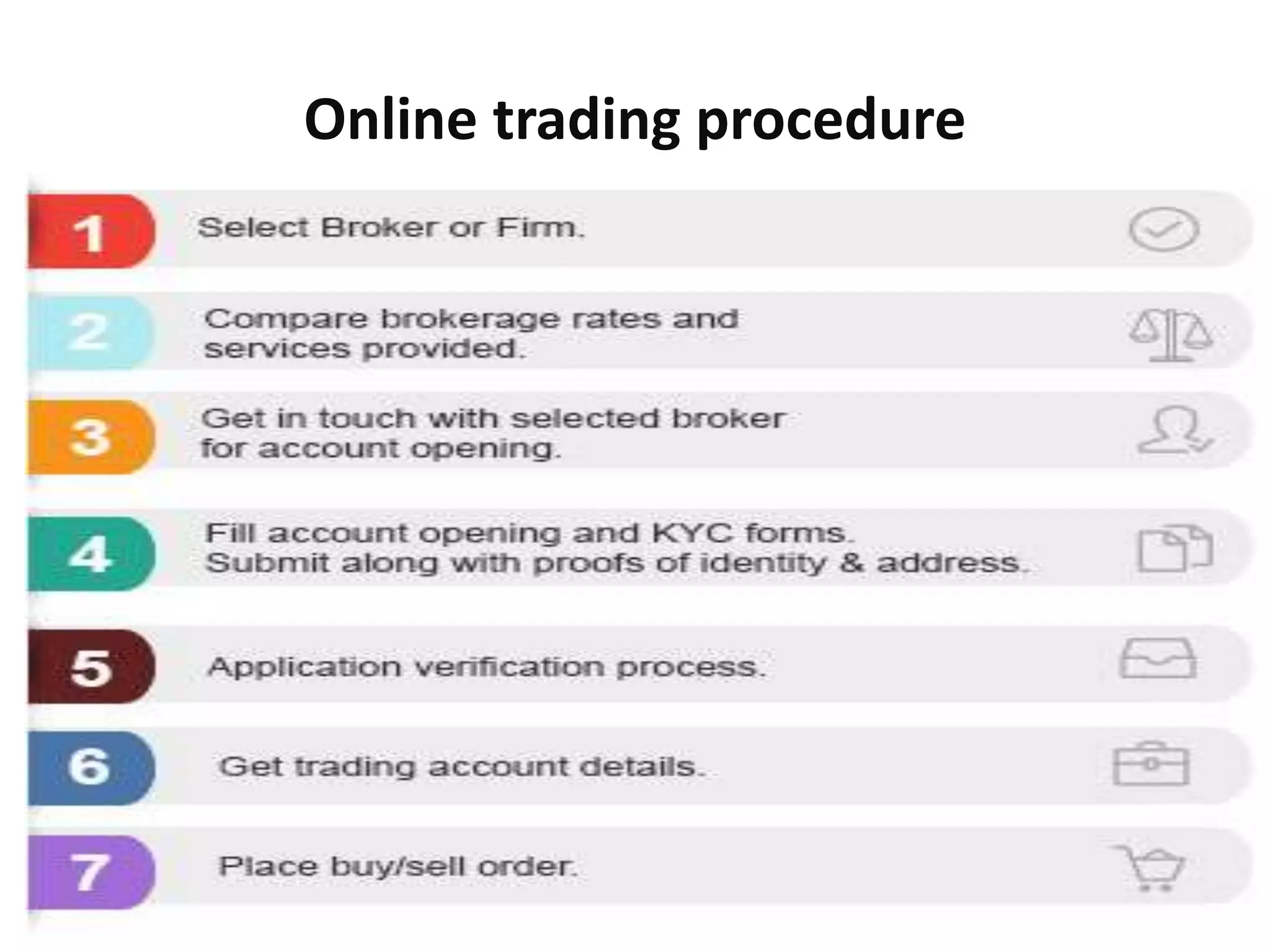 Online trading procedure
 